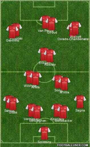 Arsenal Formation 2012
