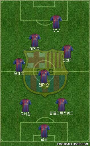 F.C. Barcelona Formation 2012