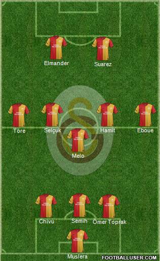Galatasaray SK Formation 2012