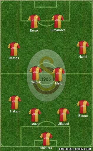 Galatasaray SK Formation 2012