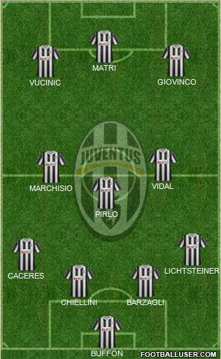 Juventus Formation 2012