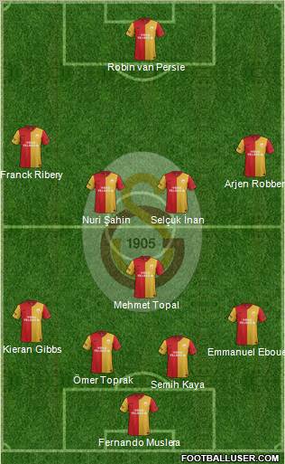 Galatasaray SK Formation 2012