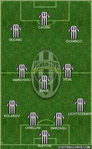 Juventus Formation 2012