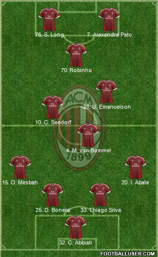 A.C. Milan Formation 2012