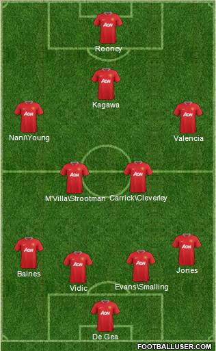 Manchester United Formation 2012