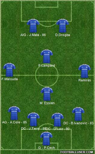 Chelsea Formation 2012