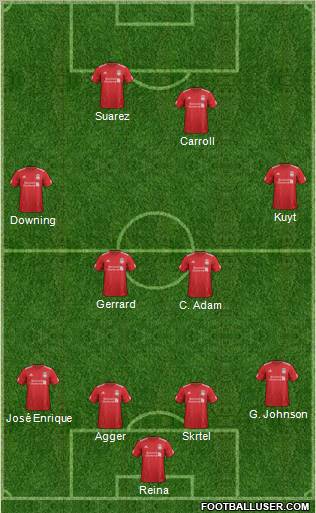 Liverpool Formation 2012