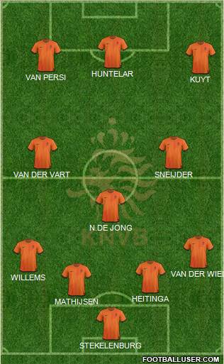 Holland Formation 2012