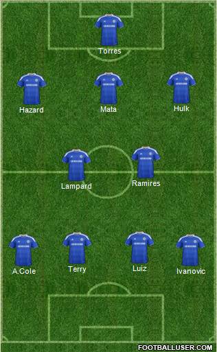 Chelsea Formation 2012