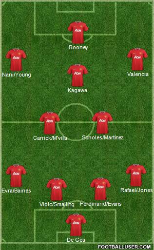 Manchester United Formation 2012