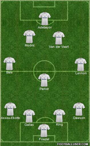 Tottenham Hotspur Formation 2012