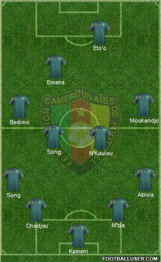Cameroon Formation 2012