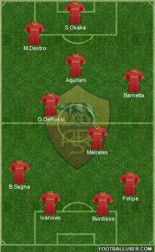 AS Roma Formation 2012