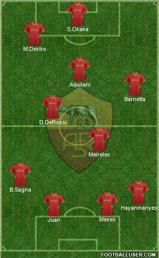 AS Roma Formation 2012