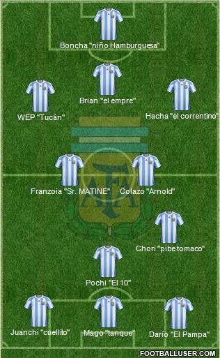 Argentina Formation 2012