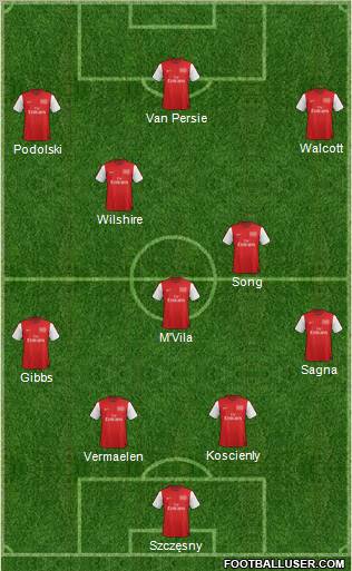 Arsenal Formation 2012