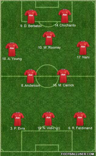 Manchester United Formation 2012
