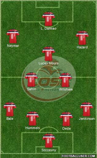 LOSC Lille Métropole Formation 2012