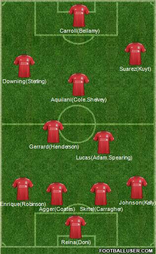 Liverpool Formation 2012
