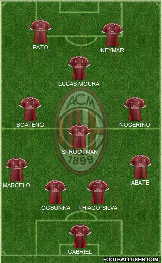 A.C. Milan Formation 2012