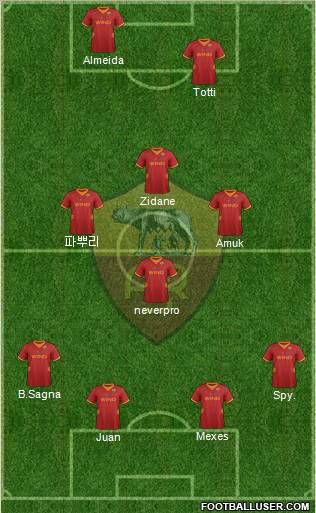AS Roma Formation 2012