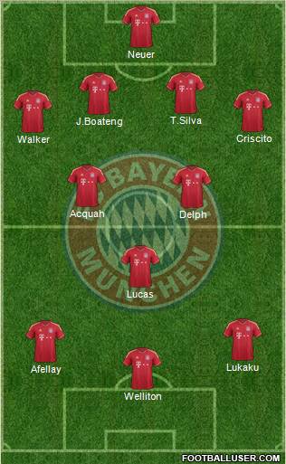 FC Bayern München Formation 2012
