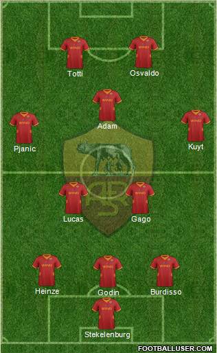 AS Roma Formation 2012