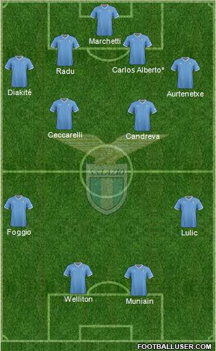 S.S. Lazio Formation 2012