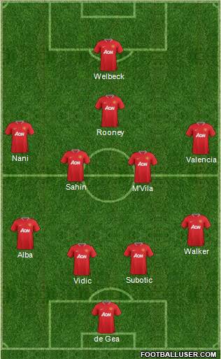 Manchester United Formation 2012
