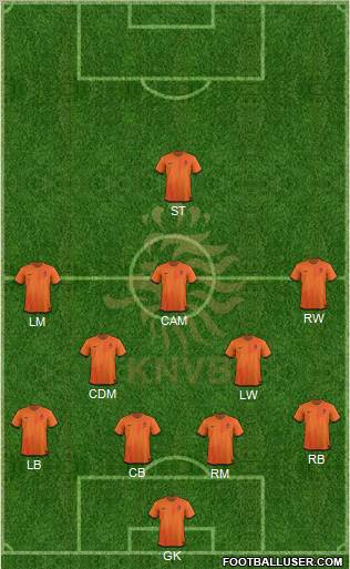 Holland Formation 2012