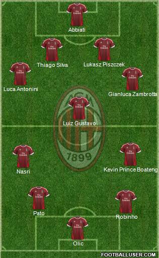 A.C. Milan Formation 2012