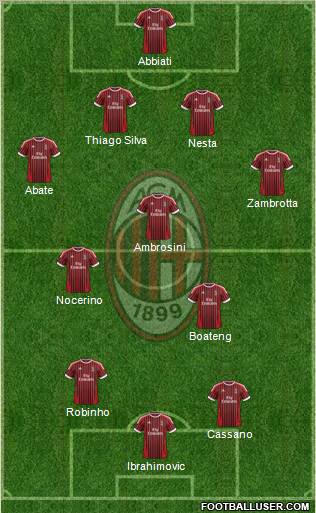 A.C. Milan Formation 2012