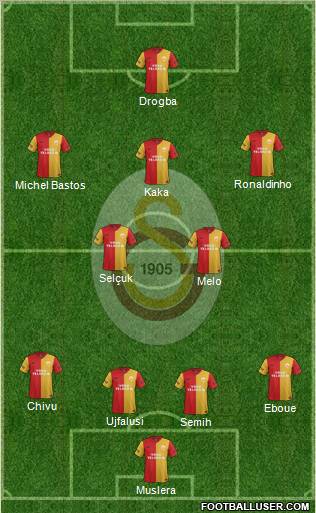 Galatasaray SK Formation 2012