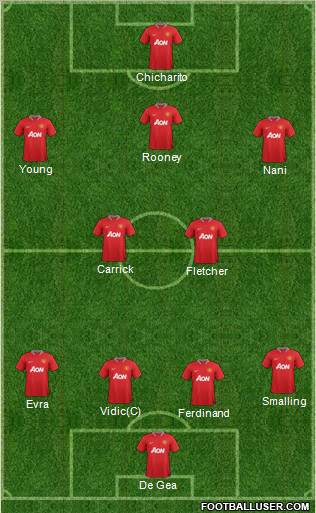 Manchester United Formation 2012