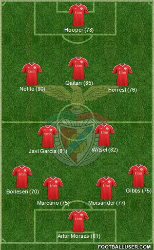 Sport Lisboa e Benfica - SAD Formation 2012