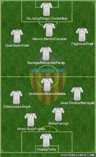 Valencia C.F., S.A.D. Formation 2012