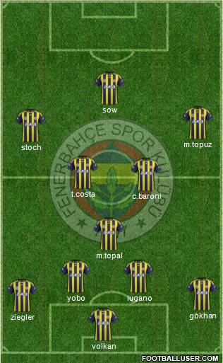 Fenerbahçe SK Formation 2012