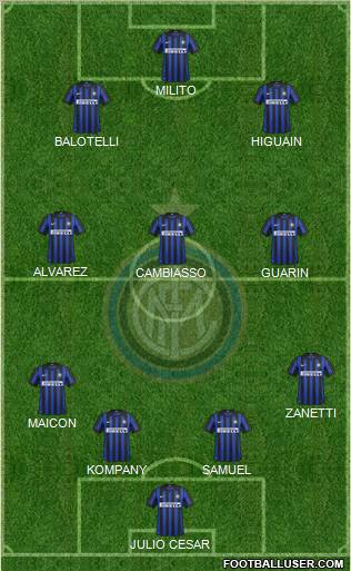 F.C. Internazionale Formation 2012