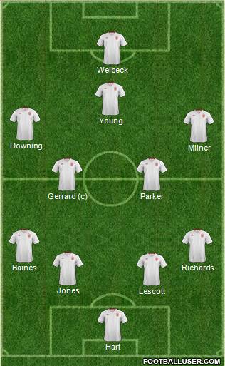 England Formation 2012