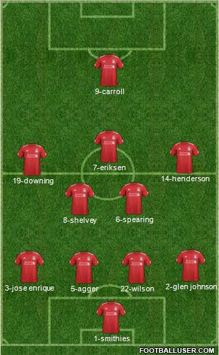 Liverpool Formation 2012