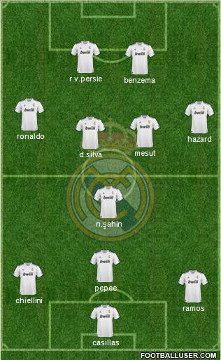R. Madrid Castilla Formation 2012