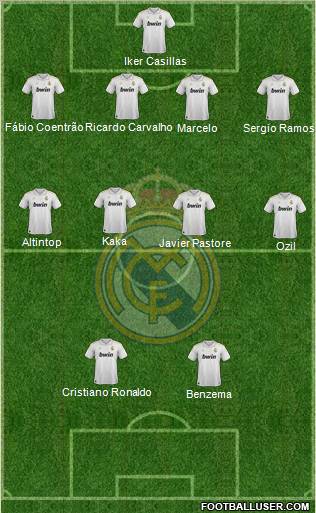Real Madrid C.F. Formation 2012