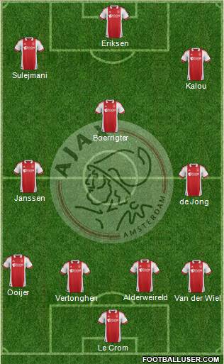 AFC Ajax Formation 2012
