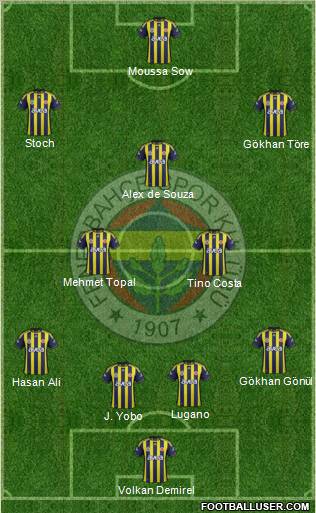 Fenerbahçe SK Formation 2012