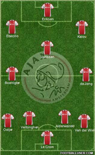 AFC Ajax Formation 2012