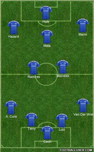 Chelsea Formation 2012