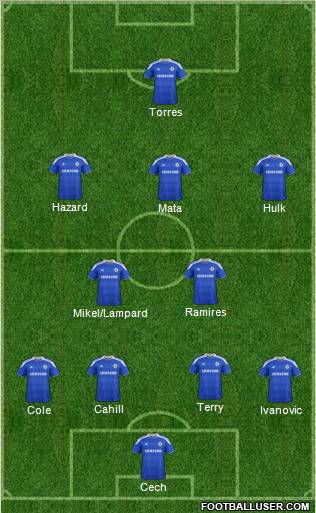 Chelsea Formation 2012