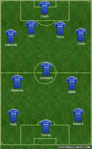 Chelsea Formation 2012