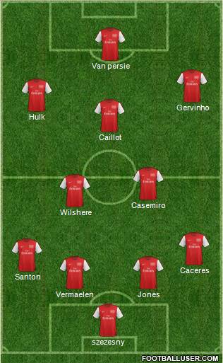 Arsenal Formation 2012
