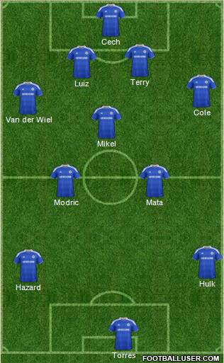 Chelsea Formation 2012